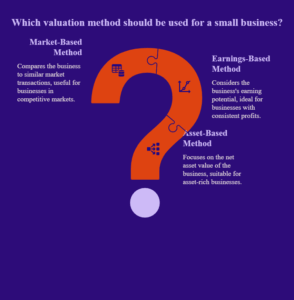Methods to Value A Small Business